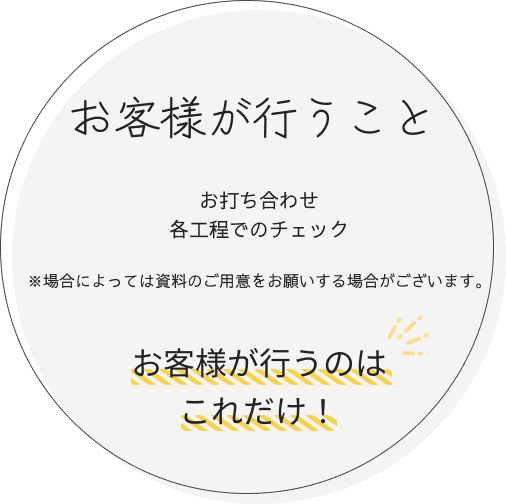 お客様が行うこと